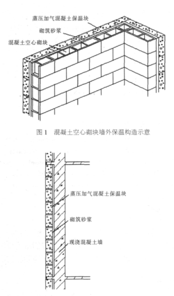 牟定蒸压加气混凝土砌块复合保温外墙性能与构造